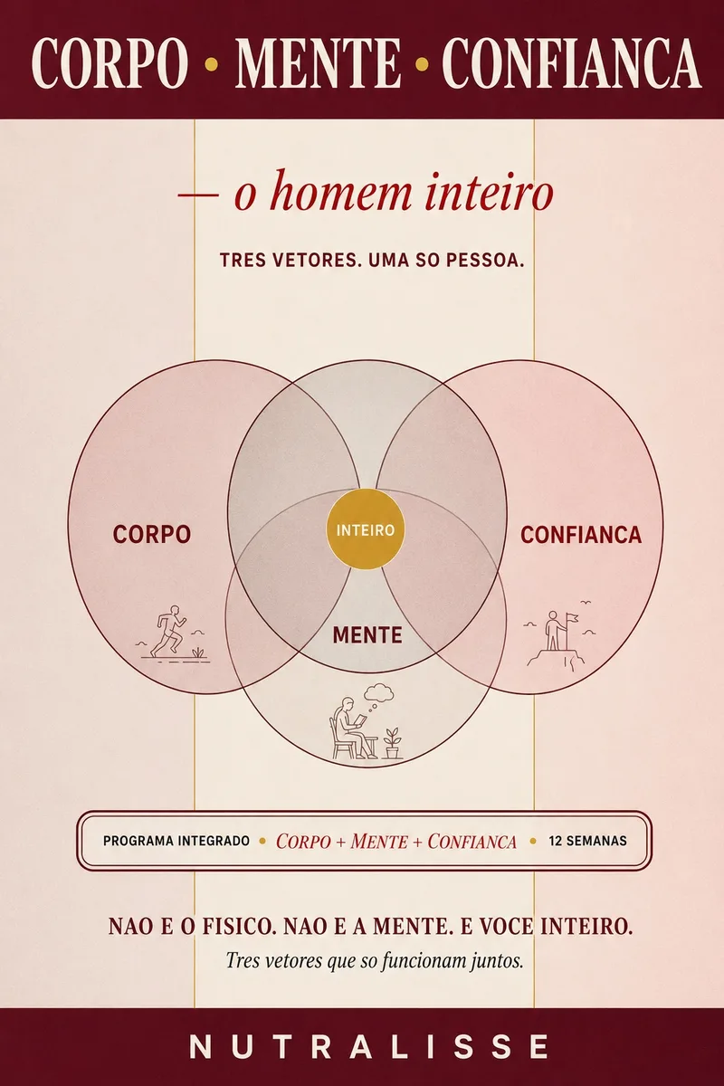 Corpo, Mente e Confiança